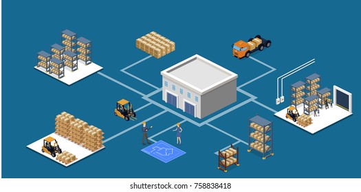 Isometric 3D vector illustration warehouse with a forklift, goods and people. Logistic process in the warehouse