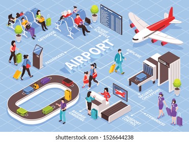 Isometric airport flowchart composition with editable text captions and images of luggage carousel and passenger characters vector illustration