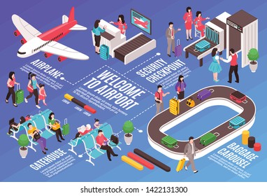 Isometric airport horizontal flowchart composition with isolated images of airport ground equipment people and text captions vector illustration