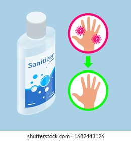 Sanitizador De Mano Isométrico De Gel Alcohólico. Gel de desinfectante manual de prevención del coronavirus para la higiene manual de la protección del coronavirus.