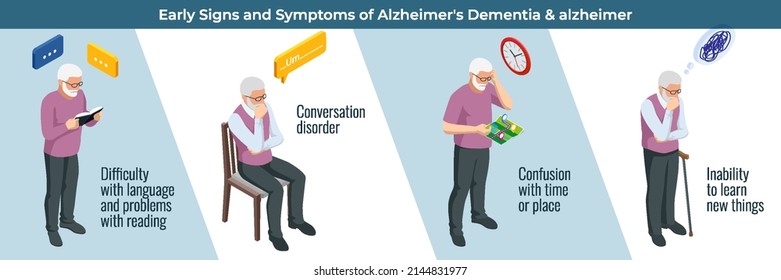 Enfermedad alzheimer isométrica, síntomas de Alzheimer. El Alzheimer es un tipo de demencia que afecta a la memoria, el pensamiento y el comportamiento.