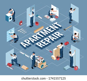 Isometric apartment repair flowchart composition with view of finishing works with repairman characters connected with text vector illustration