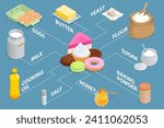 Isometric baking pastry cakes, muffins, tarts, with cooking baking ingredients, flour, eggs, milk and sugar. Homemade baked goods. Cookies and croissants Baking tray with tasty homemade cookies taking
