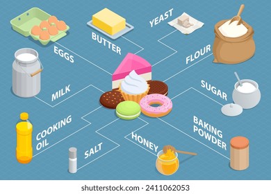 Isometric baking pastry cakes, muffins, tarts, with cooking baking ingredients, flour, eggs, milk and sugar. Homemade baked goods. Cookies and croissants Baking tray with tasty homemade cookies taking