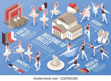 Isometric ballet flowchart with theater and dancing performers vector illustration