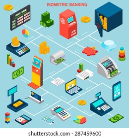 Isometrisches Banking-Flussdiagramm mit Geldautomaten und Pfeilen, Vektorgrafik