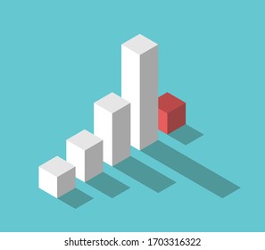 Isometric bar chart, abrupt drop after long growth on turquoise blue. Start of crisis, panic, investment and finance concept. Flat design. EPS 8 vector illustration, no transparency, no gradients