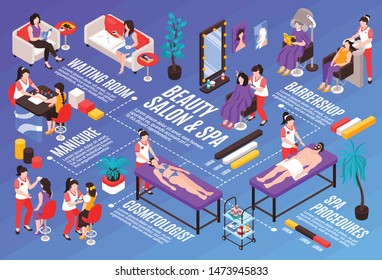 Composición horizontal de flowchart en salón de belleza isométrico con iconos infográficos subtítulos de texto y personas con productos cosméticos ilustración vectorial