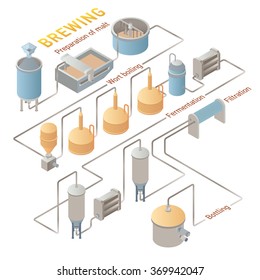 Proceso de elaboración de cerveza isométrica, cerveza de producción. Infografía vectorial