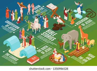 Isometric bible narratives flowchart composition with ancient people and animals with editable text captions and symbols vector illustration