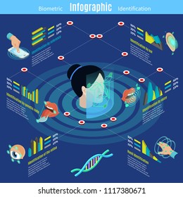 Isometric biometric authorization infographic template with reference ear saliva voice face retina dna hand identification isolated vector illustration