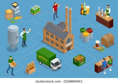 Isometric Brewery beer production, process of beer production in brewery. Beer production process in brewery infographic process