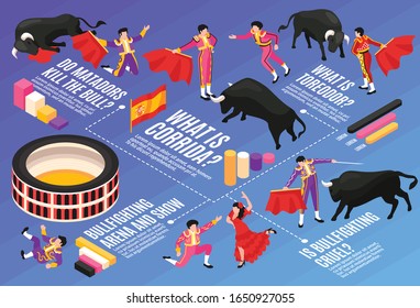 Composición de diagrama horizontal de corridas de toros isométricas con gráficos de texto editables y caracteres de toreador con ilustración vectorial de toros de lucha