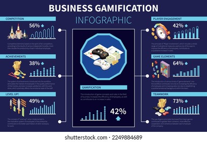 Isometric business gamification player engagement competition teamwork infographic on dark blue background vector illustration