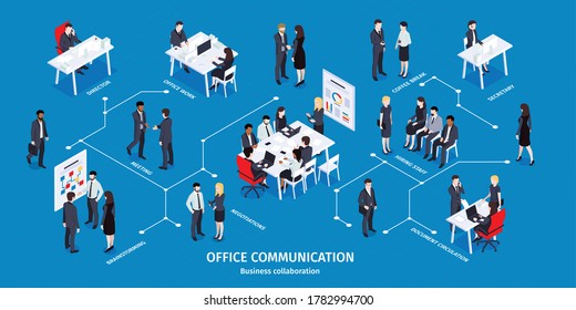 Isometric business infographics with human characters of office workers with flowchart lines and editable text captions vector illustration