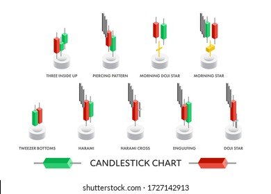 Isometric candlestick pattern chart for market movement analysis.