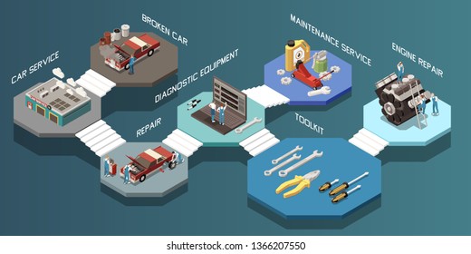 Isometric car service composition with broken car service repair diagnostic equipment toolkit and engine repair steps vector illustration