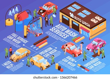 Isometric car washing services horizontal flowchart composition with editable text captions lines with cars and buildings vector illustration
