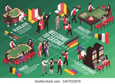 Isometric casino horizontal flowchart composition with text captions and images of rich people with gambling tables vector illustration