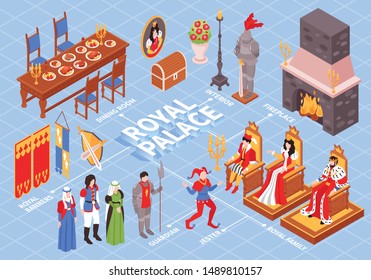 Isometric castle royal interior flowchart composition with isolated human characters and furniture with editable text captions vector illustration