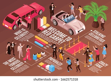 Isometric celebrities horizontal composition with famous people colourful infographic elements and flowchart with editable text captions vector illustration