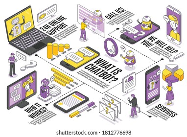 Isometric chatbot horizontal flowchart with editable text captions infographic elements pictograms and gadget images with people vector illustration
