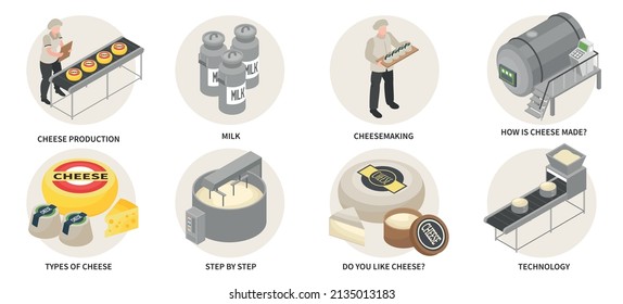 Isometric cheese production set of isolated round compositions with text captions and industrial facilities with people vector illustration