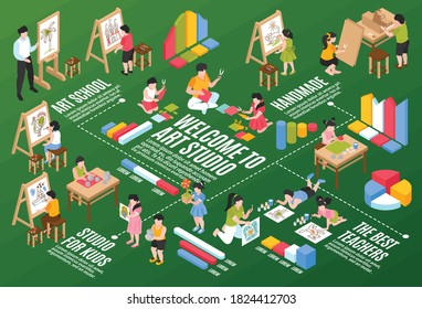 Isometric children art school horizontal composition with flowchart elements text captions and kids with drawing easels vector illustration