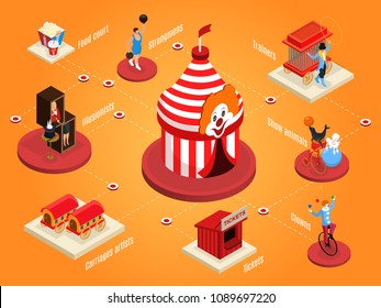 Isometric circus composition with marquee popcorn soda strongman  animals tricks clown ticket booth illusionist trainer artist trailers isolated vector illustration 