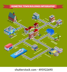 Isometric cityscape infographic presenting different services houses and house plan vector illustration