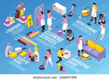 Isometrischer Reinigungsdienst horizontale Fließdiagramm mit bearbeitbaren Textüberschriften für Detergenzien, Infosymbole und menschliche Zeichen, Vektorgrafik