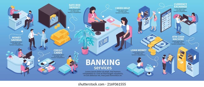 Isometric Colored Bank Infographic With Money Savings Credit Cards Safe Box Deposit Loan Money Currency Exchange And Atm Cash Machine Descriptions Vector Illustration