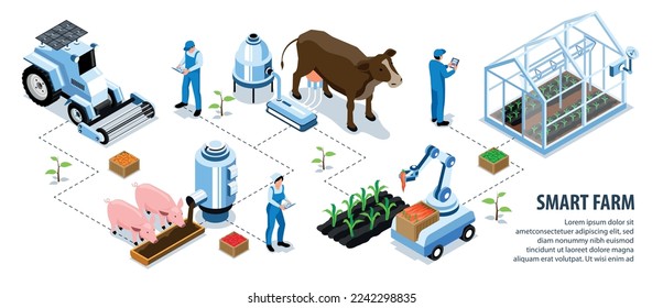 Isometric colored smart farm infographic humans and robots live and work together vector illustration