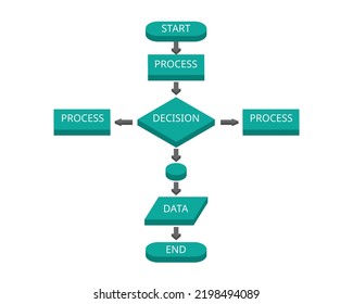 proceso de símbolo de diagrama de flujo común isométrico 