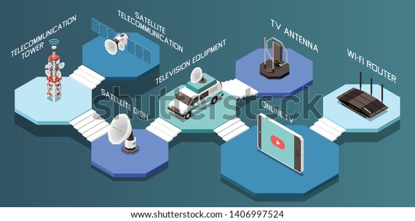 Isometric composition\
with different telecommunication devices and television equipment\
3d vector\
illustration