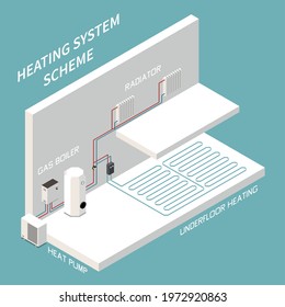 Isometric composition of house heating system scheme with radiator gas boiler pump underfloor pipes 3d vector illustration