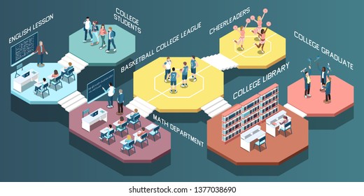 Isometric composition with students in college classes library and gym 3d vector illustration