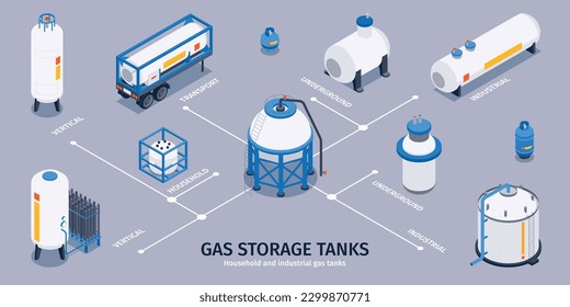 Infografías isométricas de gas comprimido con diagrama de flujo de iconos aislados con tanques domésticos e industriales con ilustración de vector de texto