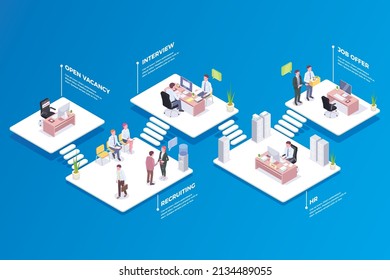 Isometric concept of business analysis, analytics, research, strategy statistic, planning, marketing, study of performance indicators. Investment in securities, smart investment, strategic management