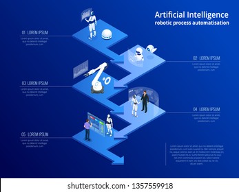 Isometric concept of RPA, artificial intelligence, robotics process automation, ai in fintech or machine transformation.