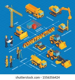 Isometric Construction Flowchart With Isolated Images Of Civil Engineering Vehicles And Machinery With People And Text Vector Illustration