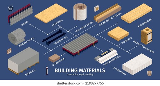 Isometric construction materials infographic with siding drywall styrofoam plywood screw piles styrofoam and other descriptions vector illustration