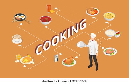 Isometric Cooking school. Digital communication. Online cooking course and blogging.