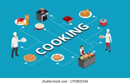 Escuela de cocina isométrica. Comunicación digital. Curso de cocina en línea y blogueo.