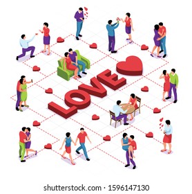 Isometric Couple Love Flowchart Composition With Characters Of Heterosexual Partners Heart Signs And Text With Lines Vector Illustration