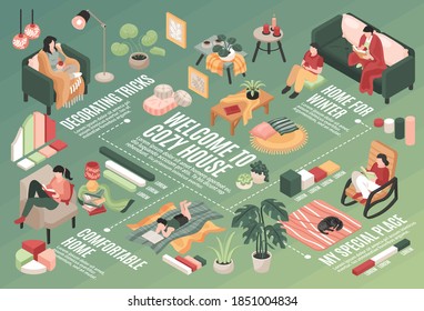 Isometric cozy home flowchart with people pets comfortable furniture and decorations 3d vector illustration