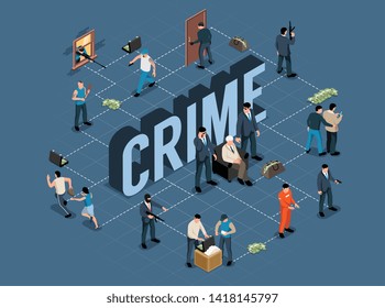 Isometric criminal flowchart with isolated images of items and human characters of criminals policemen and victims vector illustration