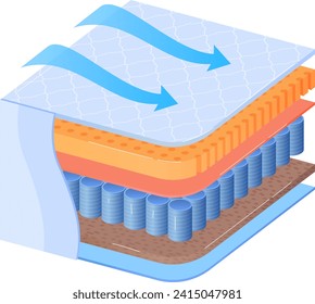 Isometric cross-section of hybrid mattress with memory foam layers and airflow system. Comfortable sleeping technology. Perfect sleep solution vector illustration.