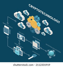 Isometric crypto technology flowchart with access key cryptography smart contract security cogwheels 3d icons on dark background vector illustration