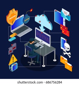 Isometric Cyber Crime Concept